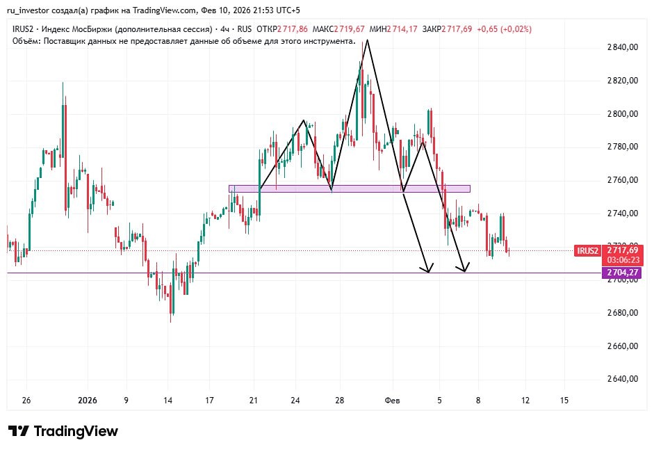 Технический анализ рынка: почему 2400 — новая цель? Разбираем риски и прогнозы