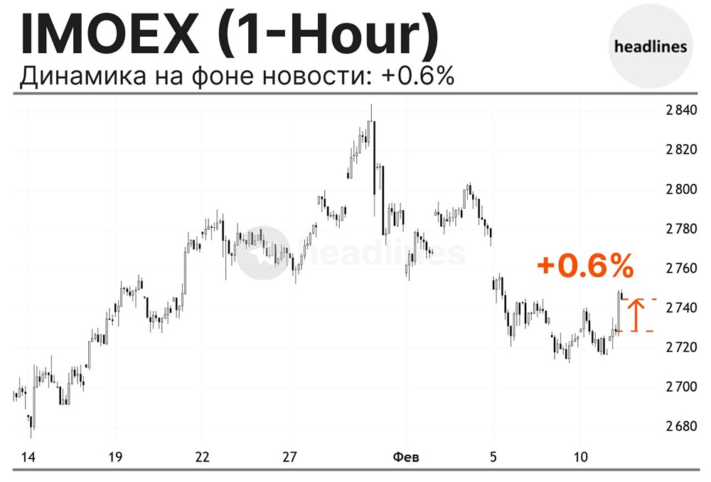 Киев рассматривает отправку делегации в Москву для переговоров