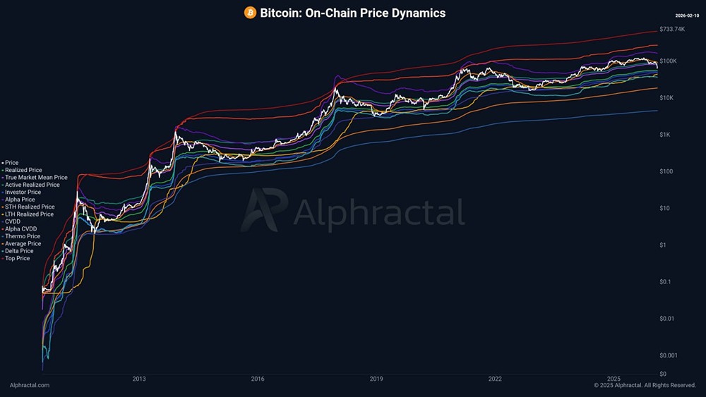 Ключевые уровни биткоина: анализ цен в блокчейне
