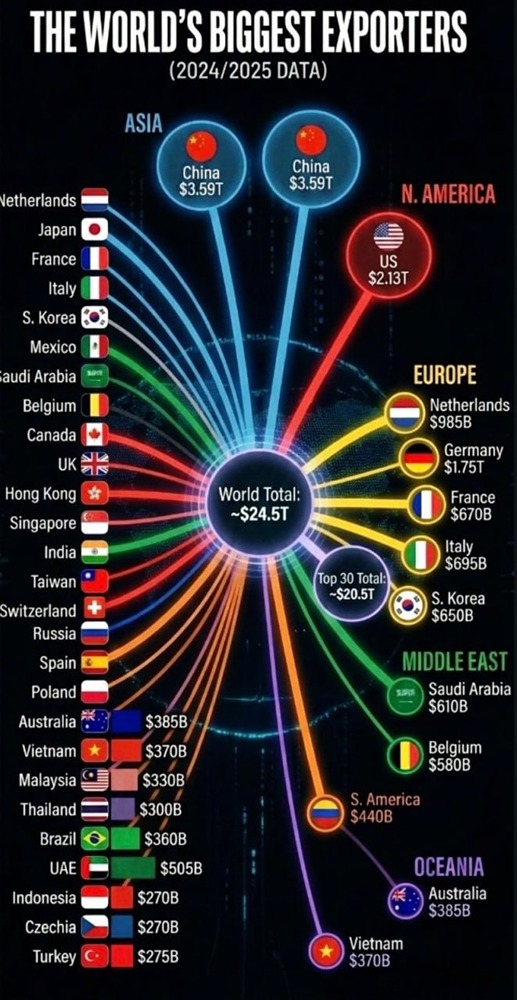 Мировой экспорт 2026: кто лидирует в глобальной торговле?