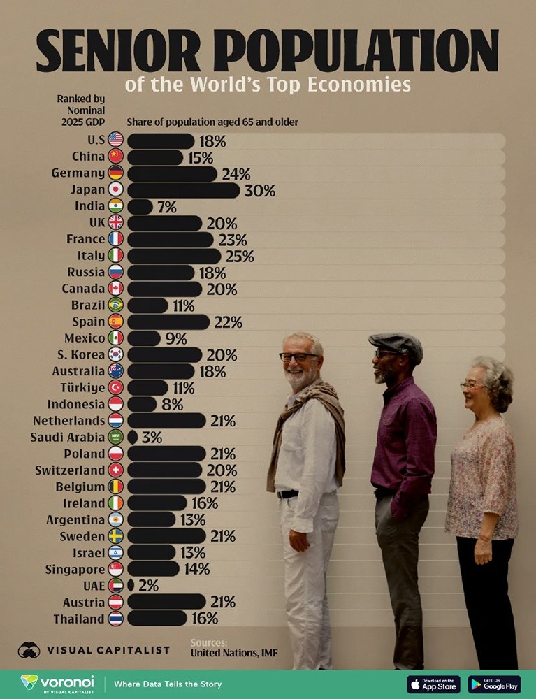 Численность пожилого населения крупнейших экономик мира