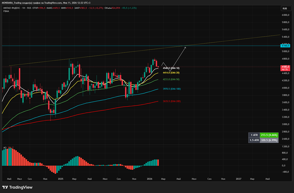 Яндекс покупает Flowwow: как цветочная сделка усилит экосистему компании