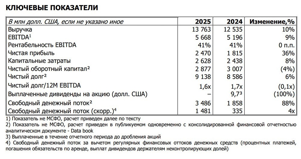 Норникель МСФО за 2025 год