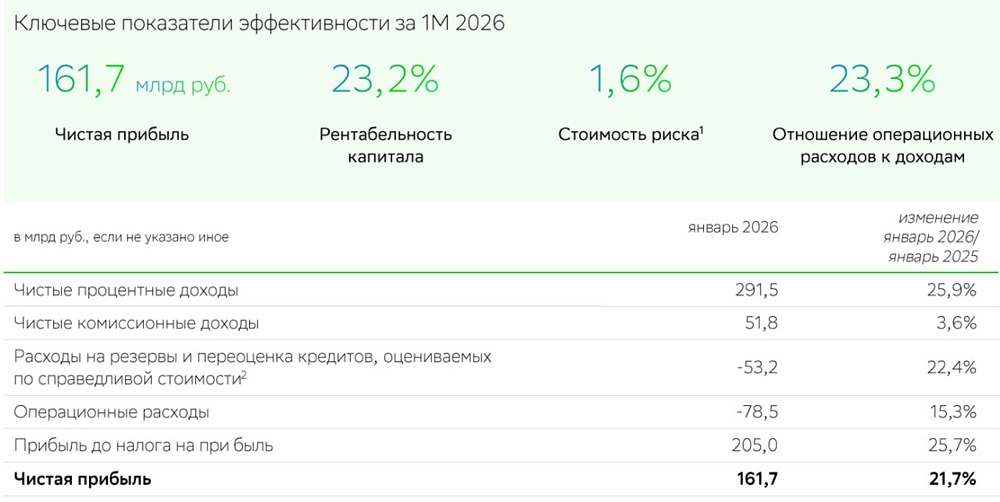 Анализ рисков Сбера: что может помешать росту котировок?