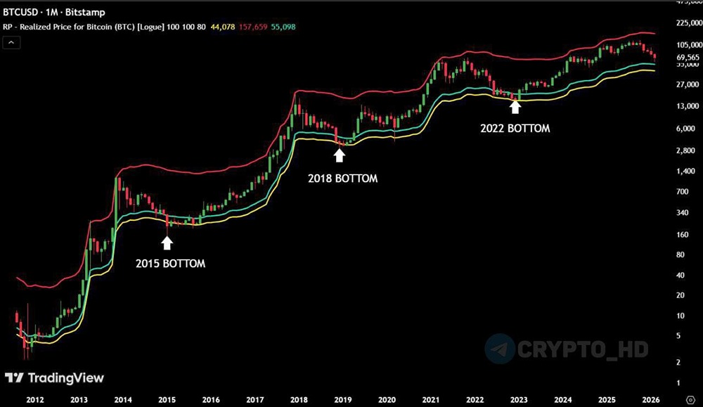 Криптаны в США ожидают дно по BTC в районе $45,000–55,000