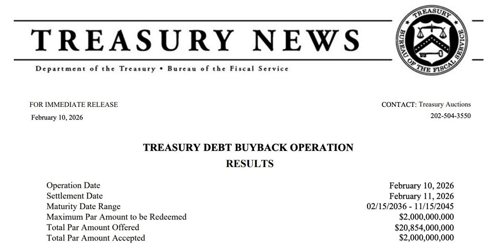 Министерство финансов США выкупило собственные государственные облигации на сумму 2 миллиарда долларов