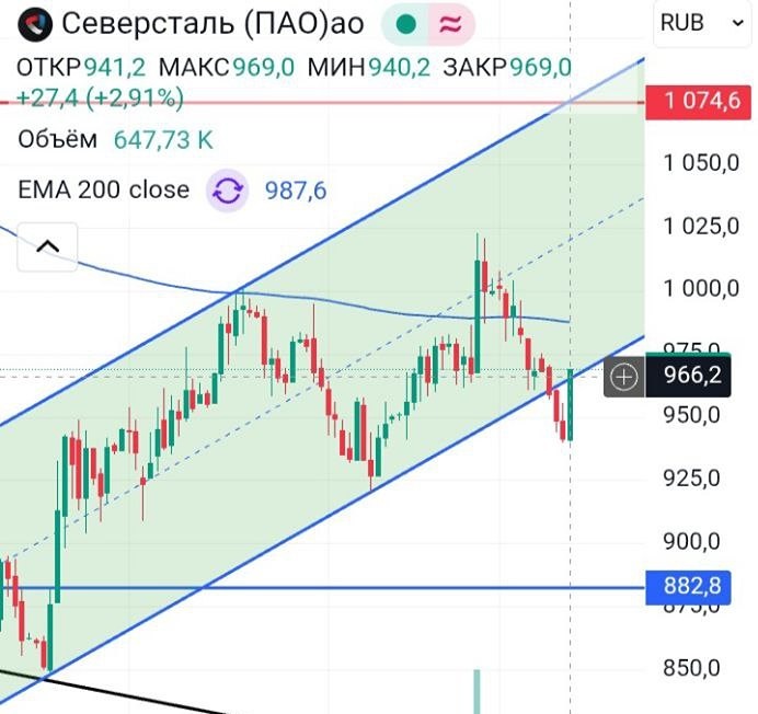 Акции Северсталь на пороге разворота: разбираем торговые сигналы