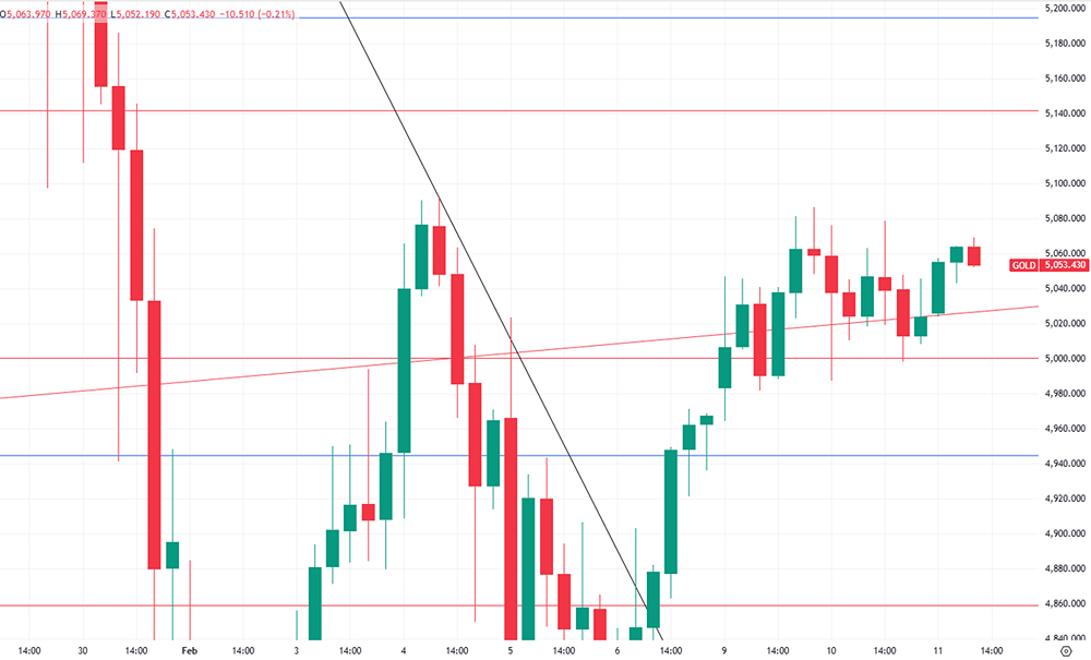 Сколько еще будет расти золото?