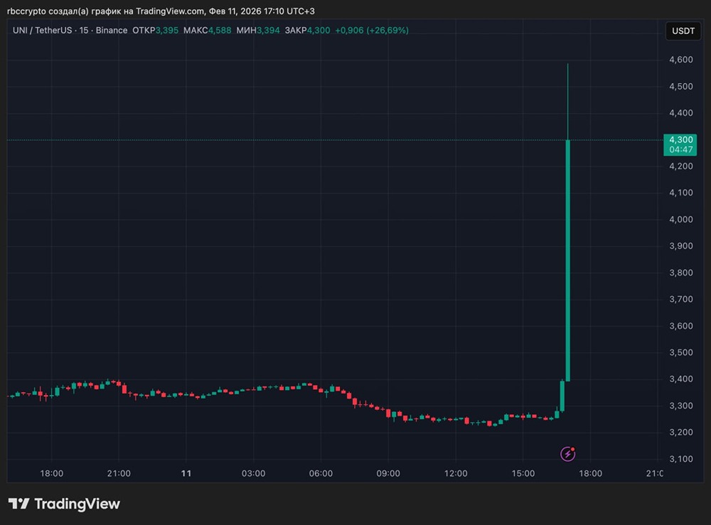 BlackRock выведет токенизированный фонд на Uniswap, компания купила токены UNI