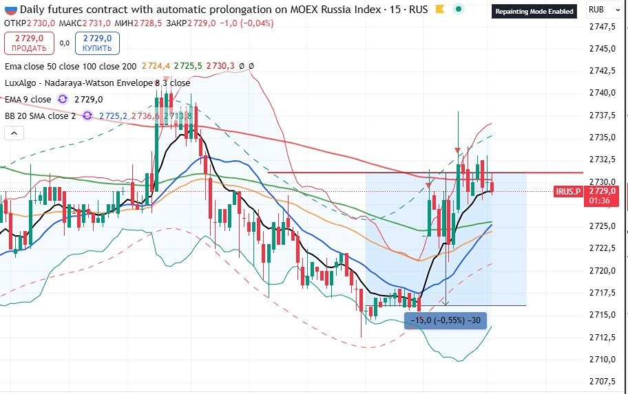 Гэп на российском рынке: что стоит за резким ростом?
