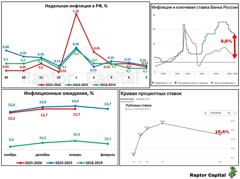Снижение ключевой ставки в 2026: чего ждать от решения ЦБ?