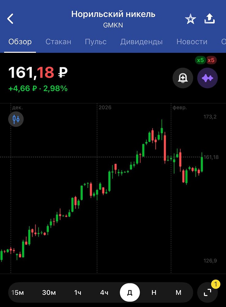 Финансовые итоги НорНикель: детальный разбор отчета за 2025