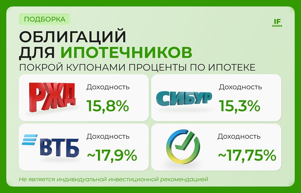 Какие облигации могут погасить вашу ипотеку в 2026 году: стратегия умного инвестора