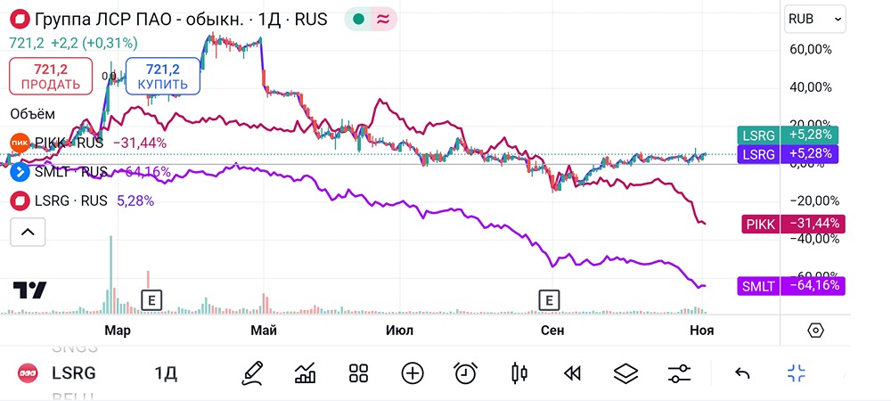 Застройщики. Не даёт покоя мне ЛСР! 