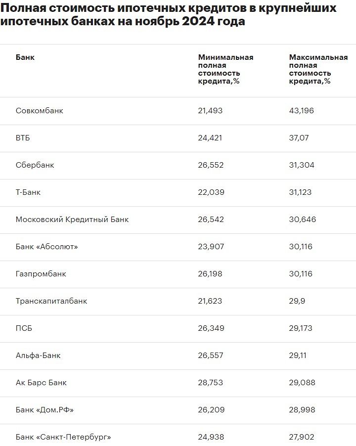Новости по компании ВТБ