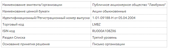 С 1 ноября 2024 года ценные бумаги компании были включены в Сектор Роста Московской биржи в соответствии с требованиями листинга