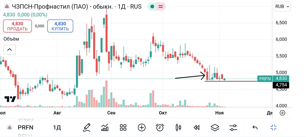 Профнастил. #PRFN