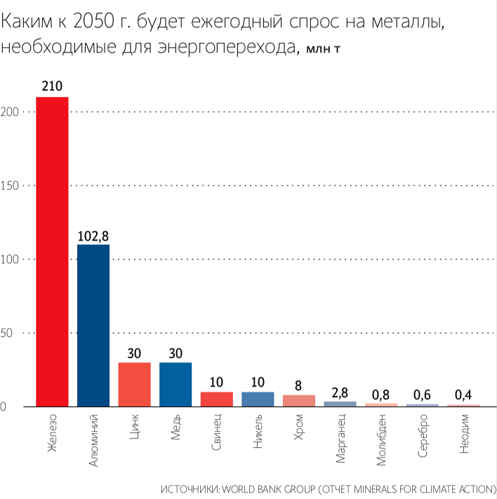 Российская алюминиевая отрасль демонстрирует значительные достижения в подготовке к энергопереходу, что становится важным аспектом ее конкурентоспособности на мировом рынке