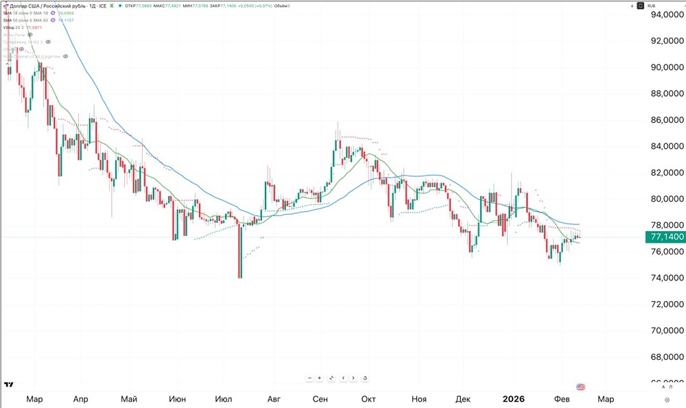 Стоит ли покупать доллар сейчас: анализ рыночных условий
