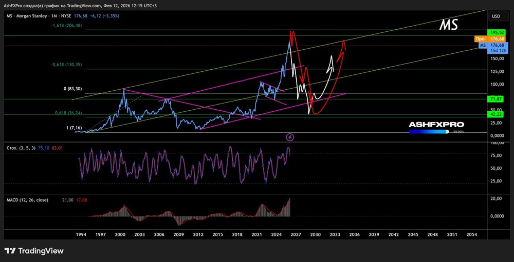 С каких уровней ждать падение акций крупнейшего банка США: Morgan Stanley?