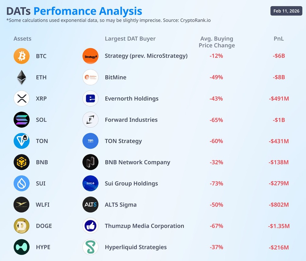 Даже институциональные инвесторы теперь находятся в убытке
