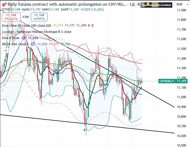 Почему не стоит спешить с покупкой юаня: анализ торгового баланса