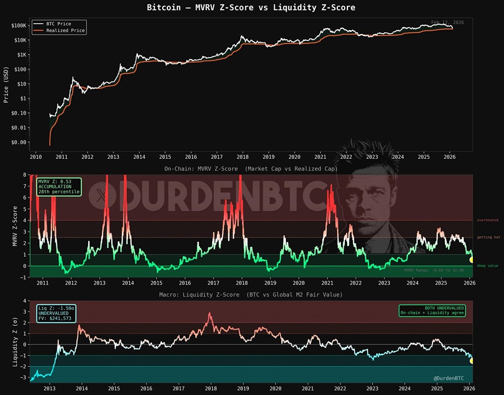 Исторический паттерн в биткоина: когда медвежий тренд может смениться?