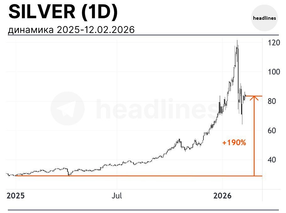 Рынок серебра в 2026: небывалый спрос и массовый сброс семейных ценностей