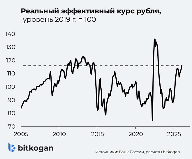Прогноз укрепления рубля: временные рамки и реальные возможности