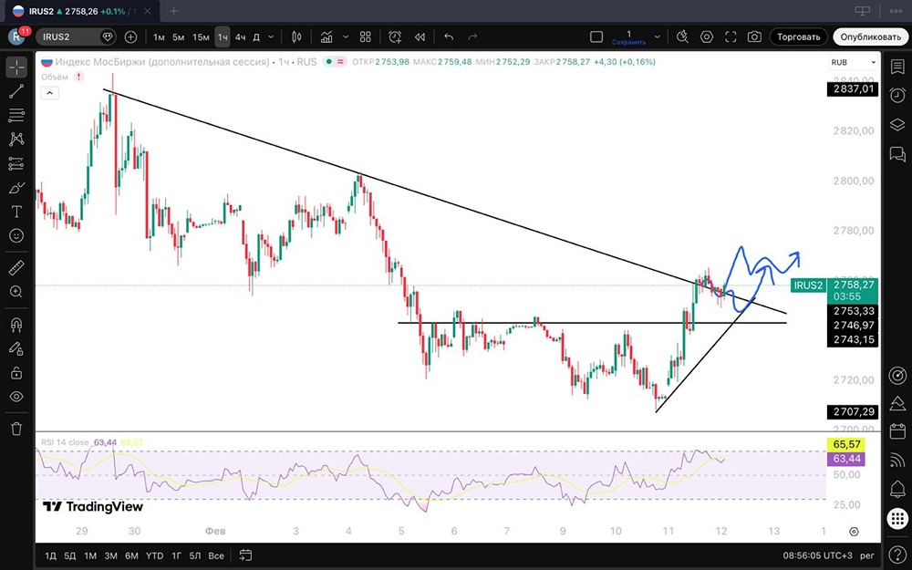 Какой прогноз индекса Мосбиржи перед заседанием ЦБ?