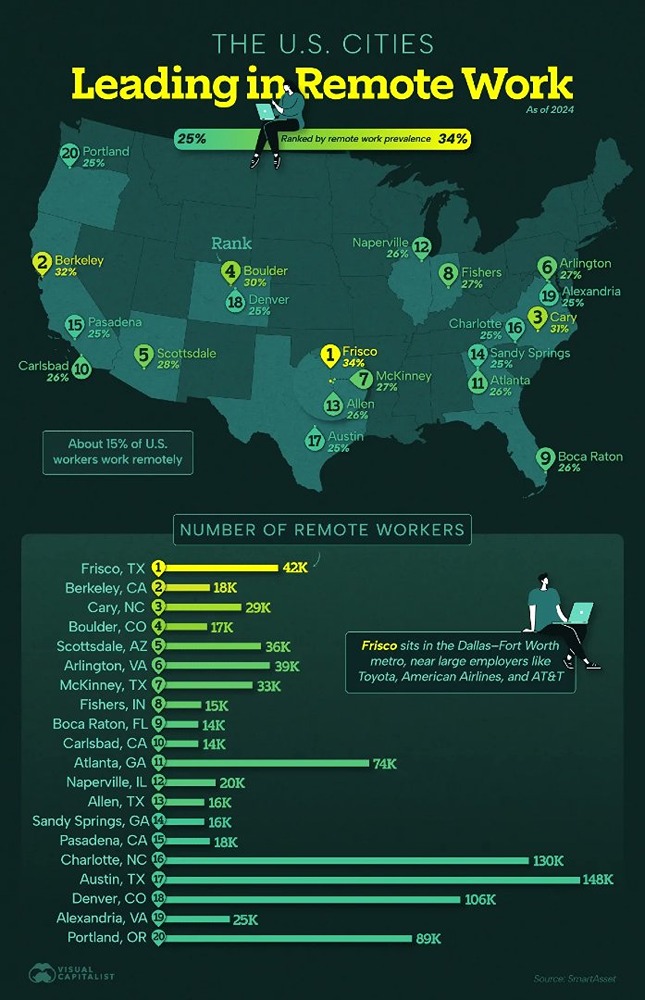 В каких городах США проживает больше всего удалённых работников?