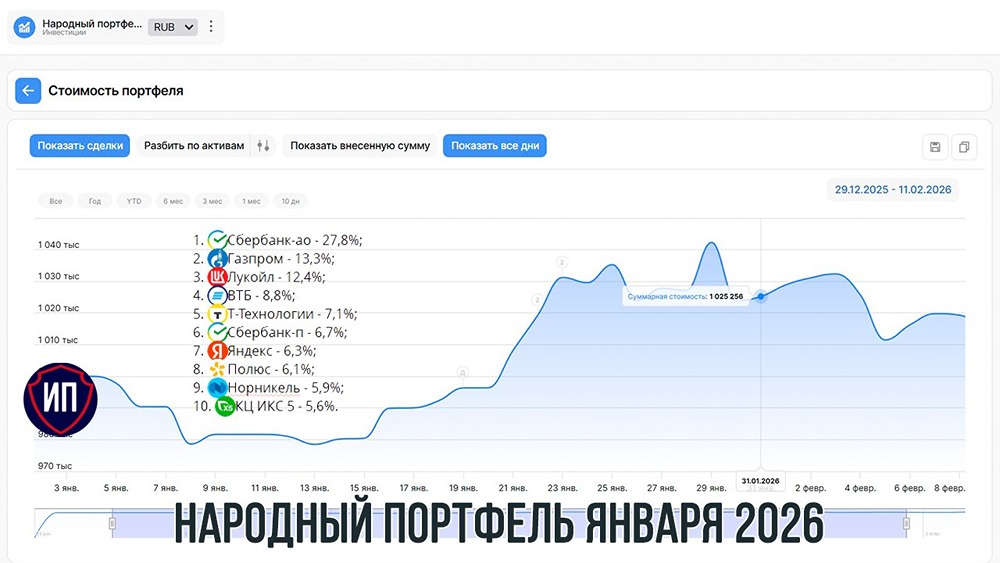 Народный портфель января: топ-10 акций и рекордные 40,4 млн инвесторов