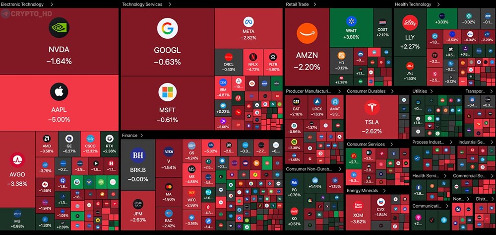 Фондовый рынок США сегодня потерял $1,000,000,000,000