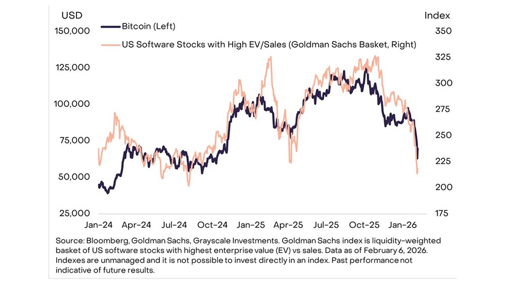 Три ключевых тренда для восстановления крипторынка