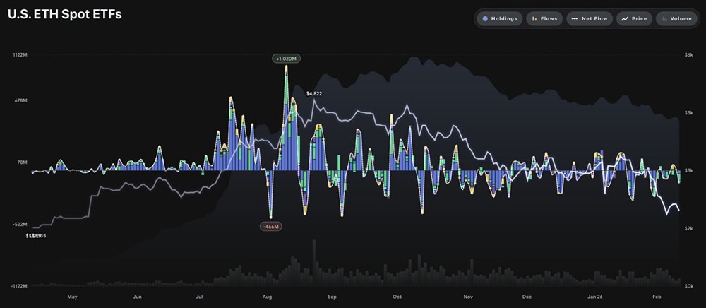 Чистый поток ETF Ethereum: –129,22 млн долларов