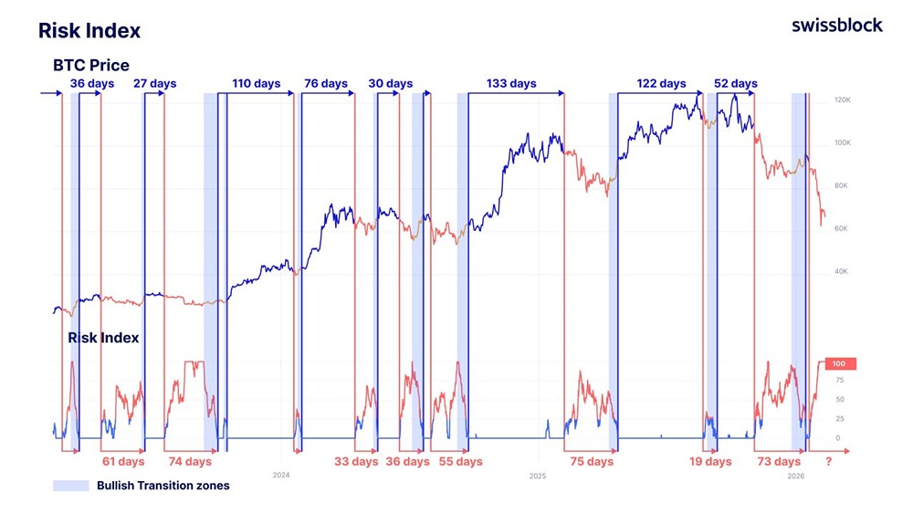 Циклы Bitcoin: от риска к устойчивому росту