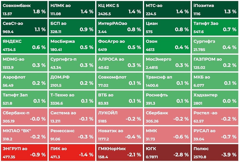 Что ждет российский рынок после решения ЦБ по ключевой ставке?