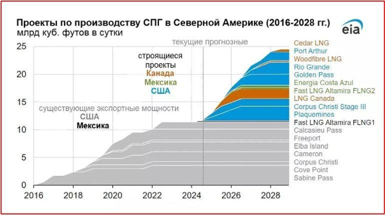 Обзор финансового состояния Новатэка: что ожидать инвесторам?