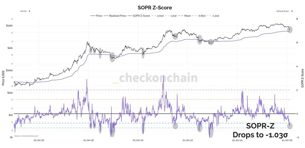 Когда биткоин терял $2 млрд за день: анализ крупнейшего падения в истории?