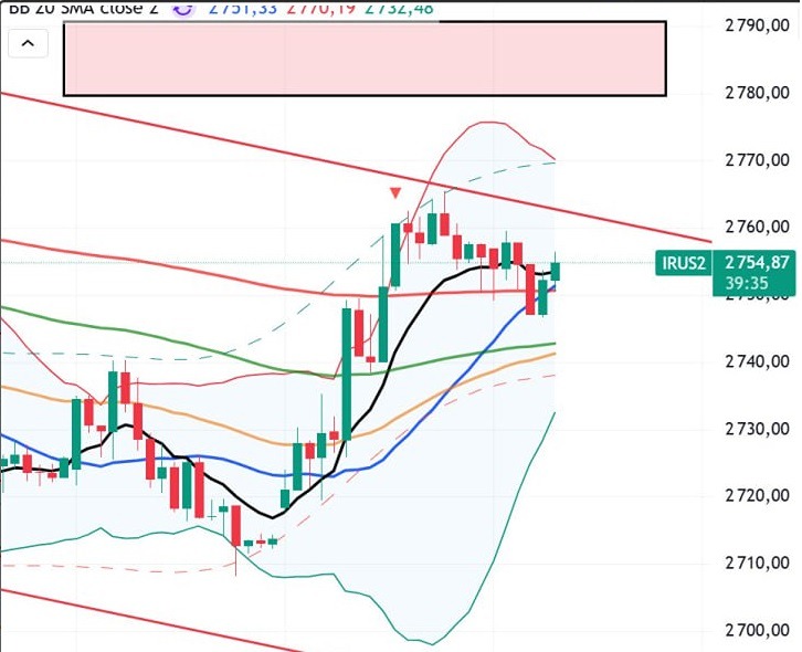 Технический анализ индекса ММВБ: ключевые уровни и прогноз движения