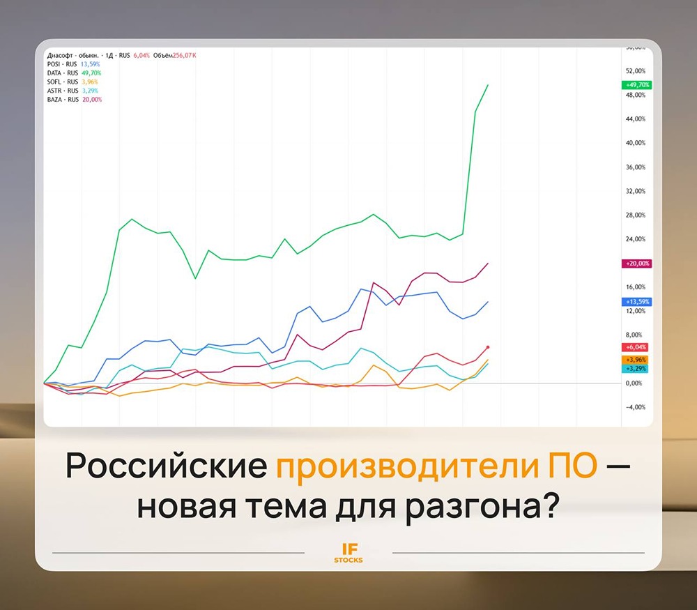 Взлёт российского IT: почему акции разработчиков ПО растут на 49%