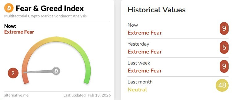 Шорты в BTC выросли до самого высокого уровня с августа 2024 г. Наблюдается резкий скачок объемов шортов 