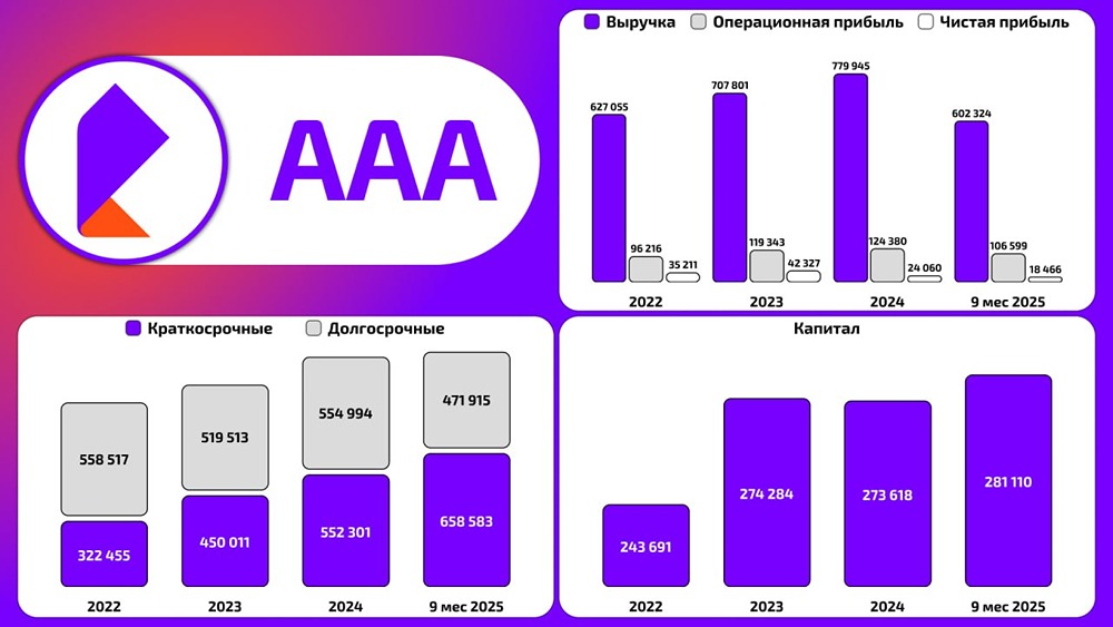 Ростелеком 2026: какие финансовые показатели говорят о стабильности компании?
