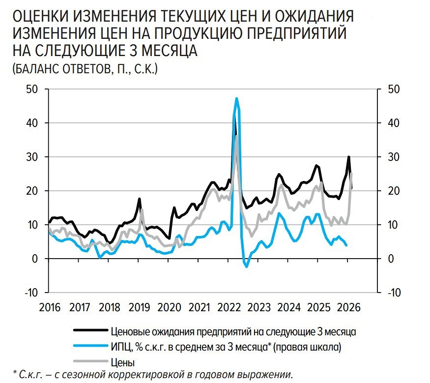 Новости рынка: от инфляции до отчетов крупнейших компаний