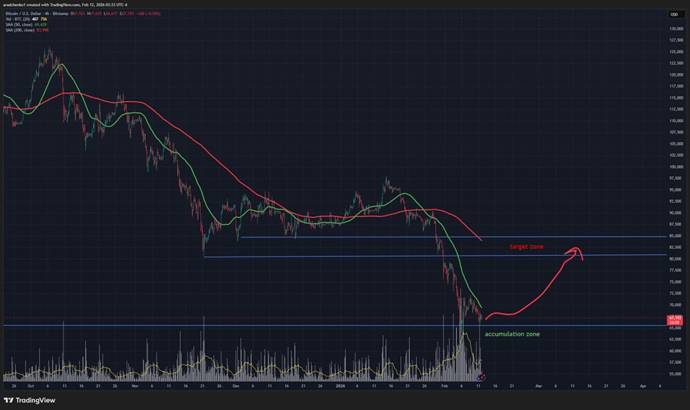 Стоит ли покупать криптовалюты сейчас: анализ идеального момента входа