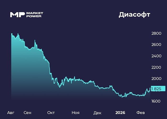 Финансовые итоги Диасофта: что скрывается за дивидендными планами?