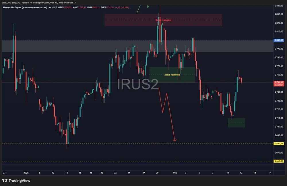 Перед заседанием ЦБ: ожидаем коррекцию рынка