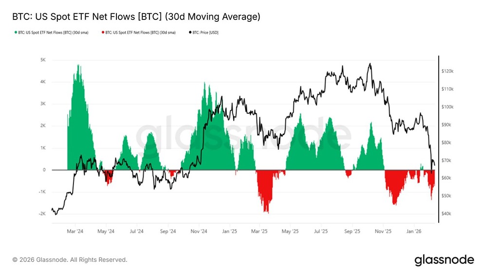ETF на Bitcoin и Ethereum: 90 дней отрицательного притока средств