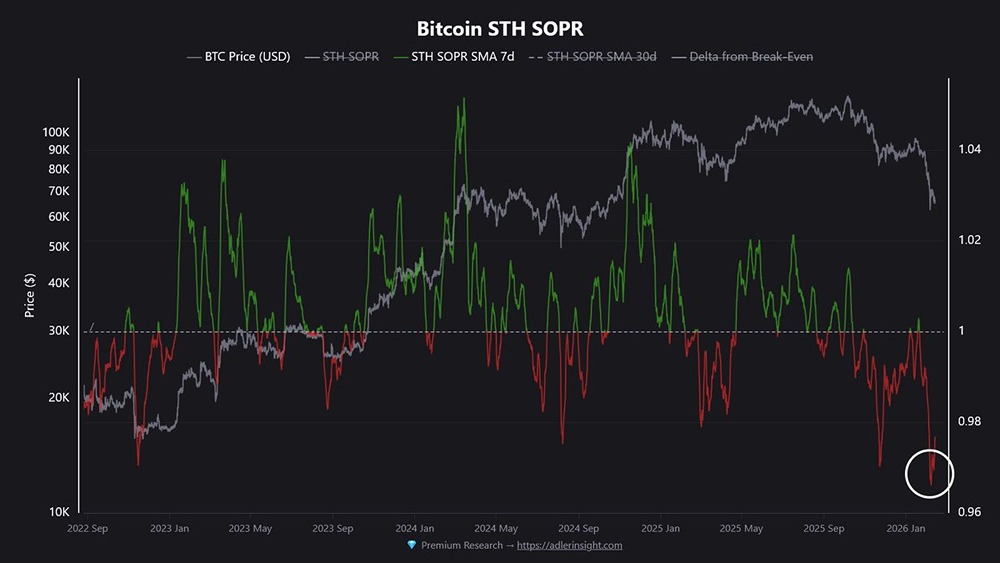 Биткоин на грани роста: что показывает коэффициент SOPR сегодня?