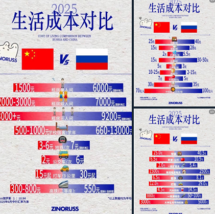 Шокирующее сравнение: насколько дешевле жить в Китае, чем в России
